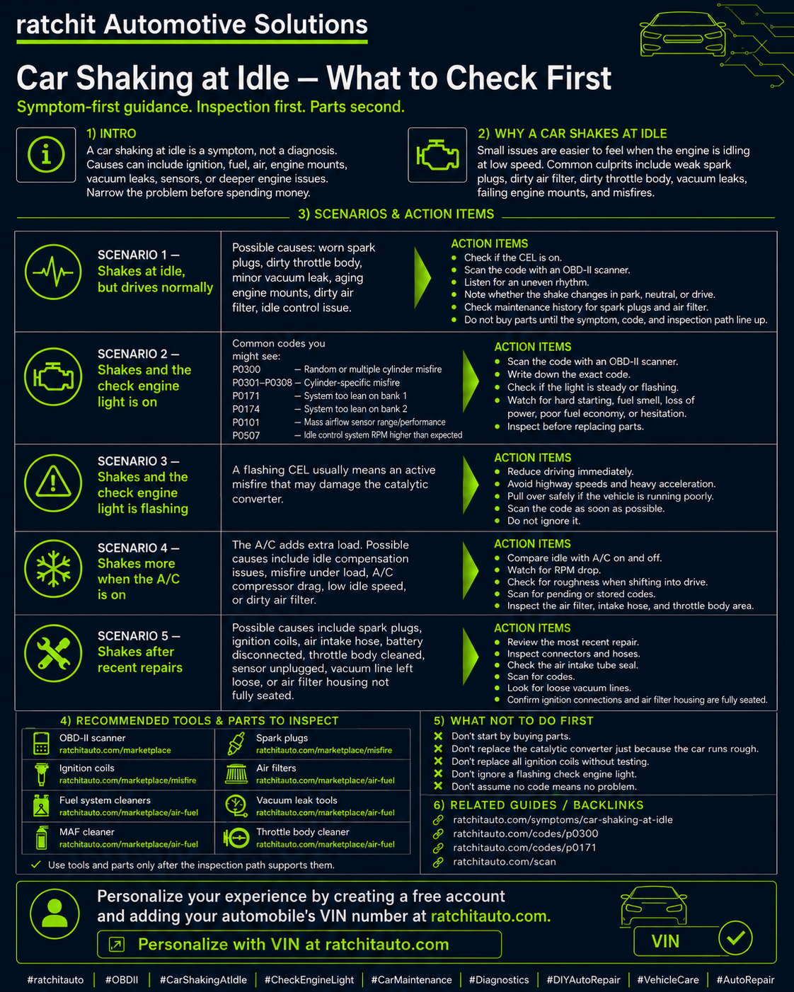 Car Shaking at Idle — What to Check First. Symptom-first guidance covering five scenarios, recommended tools and parts to inspect, what not to do first, and related diagnostic guides.