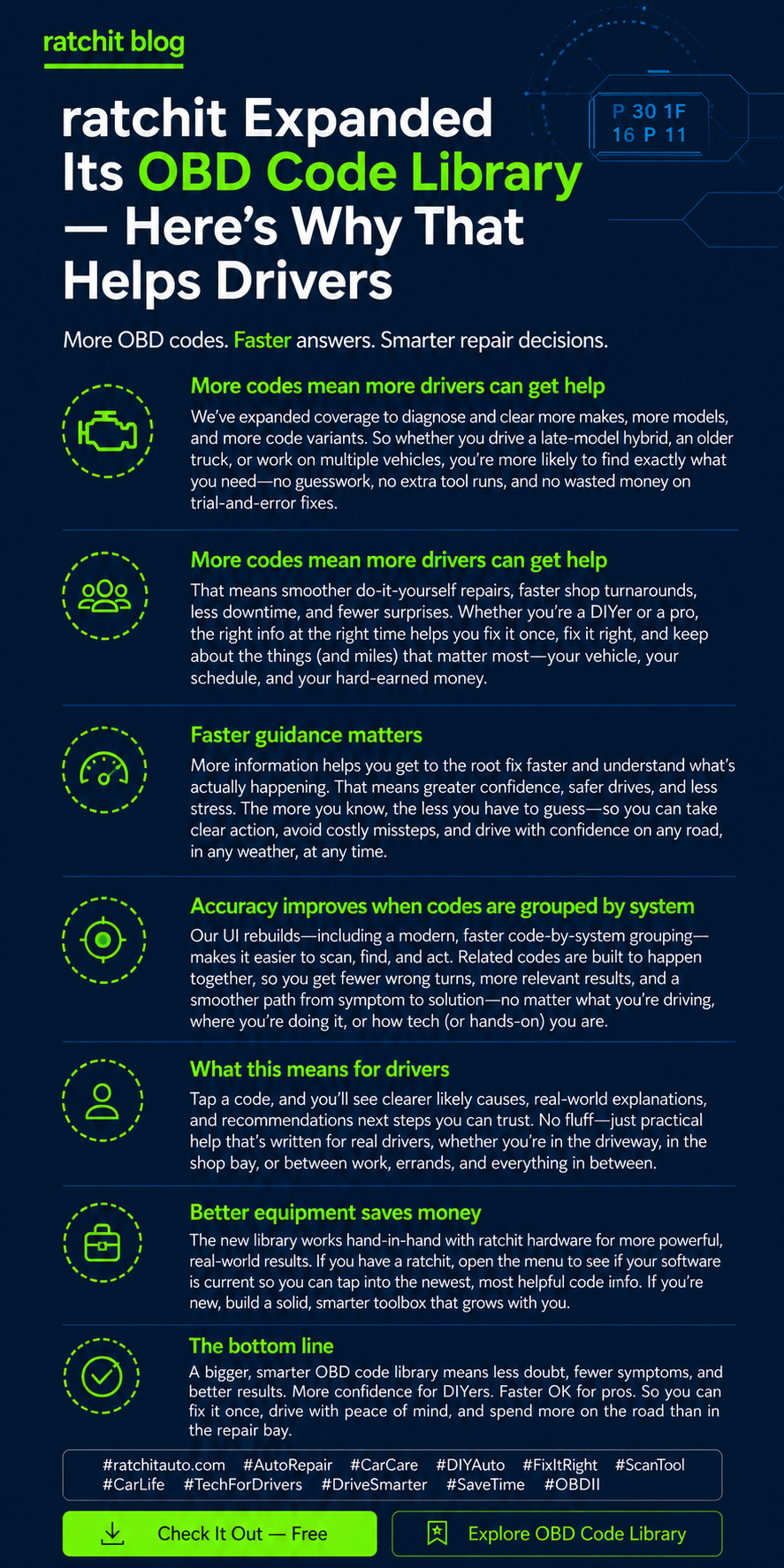 ratchit Expanded Its OBD Code Library — infographic explaining how more codes, faster guidance, and system-grouped accuracy help drivers and DIYers make smarter repair decisions